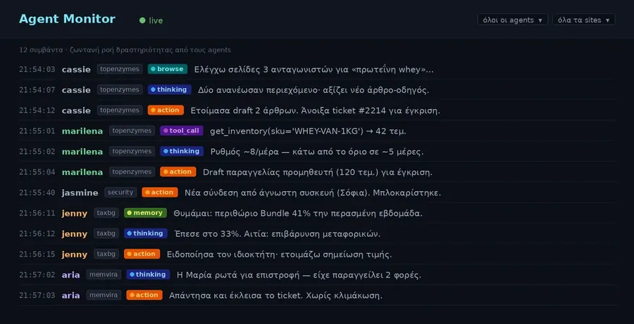 The MemVira agent monitor: a live activity stream of AI agents reasoning and acting across a business — analysing competitors, checking inventory, blocking a suspicious login, flagging a profit-margin drop and answering a customer — each entry tagged by agent, site and action type.